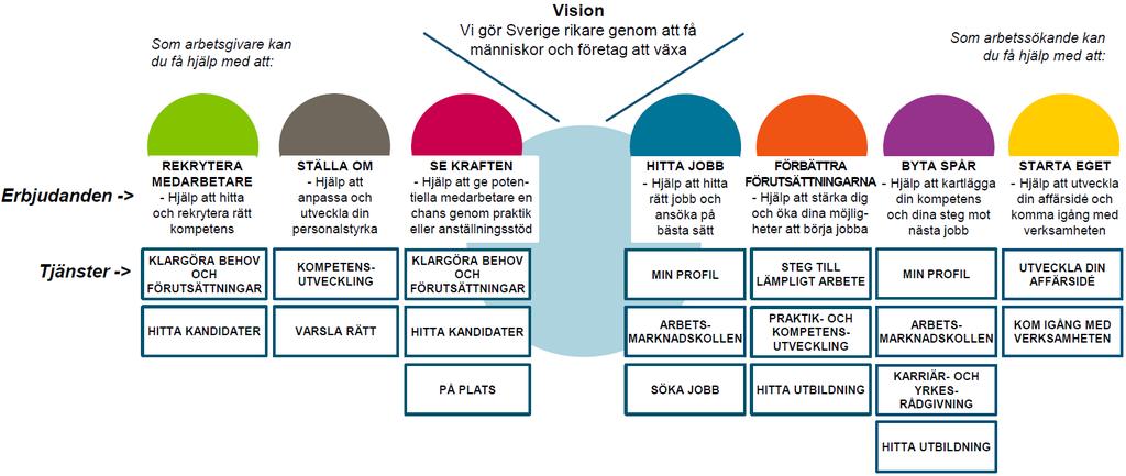 Arbetsförmedlingens