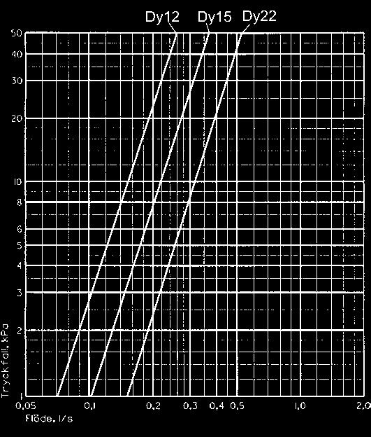 Rak kulventil 1130 Sid 40 Rak kulventil 1130 Sid 40 Rak kulventil 1130 Sid 40 Rak kulventil 1130 Sid 40 Vred med skruvinfästning och vridstopp, finns även i röd och blå färg.