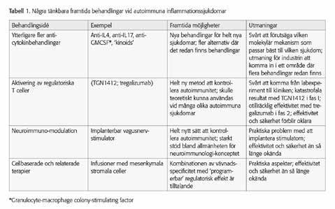 IDOS HISTORIA Autoimmuna inflammationssjukdomar Framtidens behandling av auto- immuna inflammationssjukdomar Utvecklingen i terapiområdet inflammationssjukdomar, under de senaste 20 åren, har varit