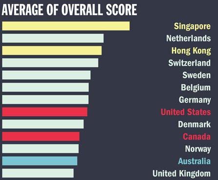 Sveriges position i världen Universitet och högskolor är internationella aktörer 3 svenska lärosäten i topp 100 i Shanghairankingen samt