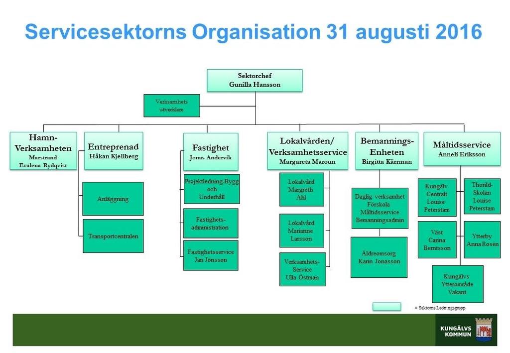 1 Verksamhetsöversikt Servicesektorns version är att leverera service till kärnverksamheter på ett professionellt sätt och sektorn har som målsättning att vara en attraktiv arbetsplats där många vill