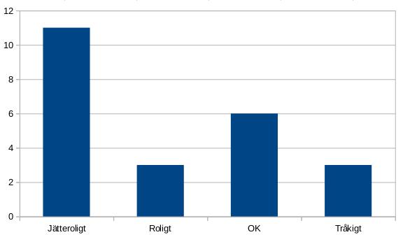 Vecka 1 - Introduktion Introduktion Uppgift Inspiration Gruppindelning. Gjordes av oss pedagoger (som har kunskap om eleverna). Påbörja projektet, ritning, planering, material.