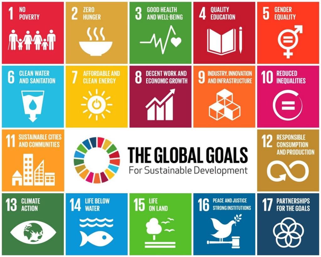 Världen samlar kring FN:s globala mål för