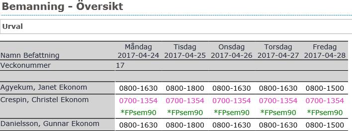 170901/AB Sida 12 av 15 I de fall schemat som knyts till anställningen har en lägre sysselsättningsgrad beroende på en partiell tjänstledighet/sjukdom ska rutan Tid utvärderas från placering vara