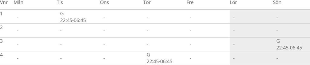 170901/AB Sida 9 av 15 Tänk på att det kan behöva göras en ny knytning av förändrat schema för att det ska börja gälla vid utvärdering.