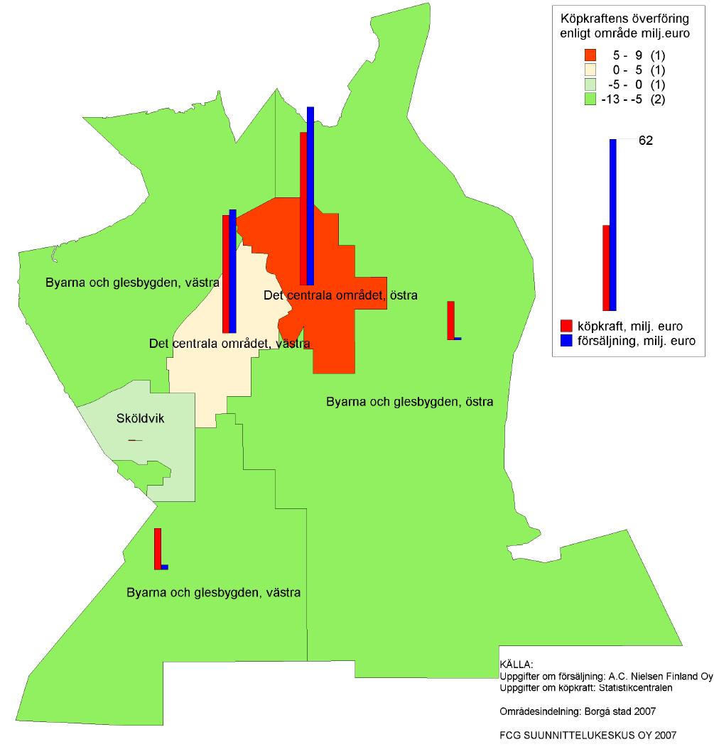 26 Borgå stad Överföringen av dagligvaruhandelns köpkraft 2006 (% av köpkraften) -150 % -100 % -50 % 0 % 50 % 100 % 150 % Askola Mörskom Borgå Pukkila Sibbo Borgå ekon.