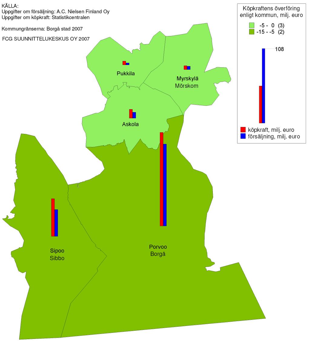 28 Borgå stad Bild 18. Köpkraft, försäljning och överföring av köpkraften inom dagligvaruhandeln enligt kommun i Borgåregionen år 2006 (A.C. Nielsen Finland Oy).