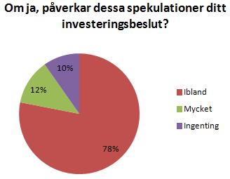 respondenterna som svarat på att dem läser delårsrapporter/årsrapporter fick möjligheten på att