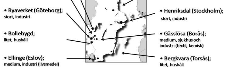 Figur 2. Avloppsreningsverkens lokalisering, storlek och belastning, Tabell 1. Information om reningsverken [5].