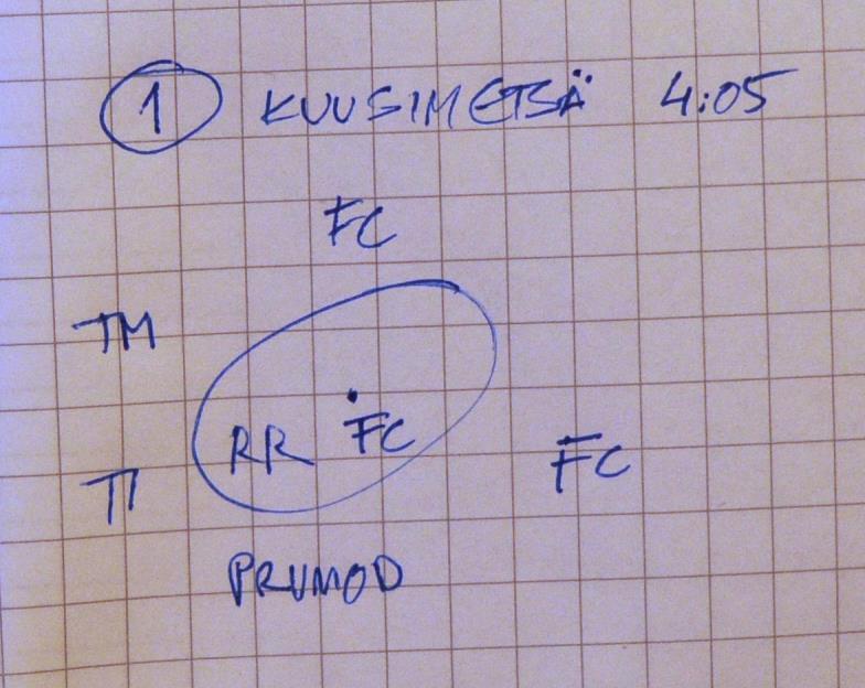 7. Terrängarbetet Inventeringen avslutas efter exakt 5 minuter Efter detta kan man granska läget för de sjungande fåglarna i närheten av 50 m radien: innaför-