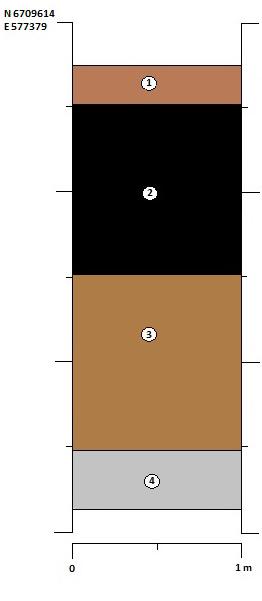 Sektion 3. Schakt 3 Sektion 4. Schakt 4 1. Matjord 2.