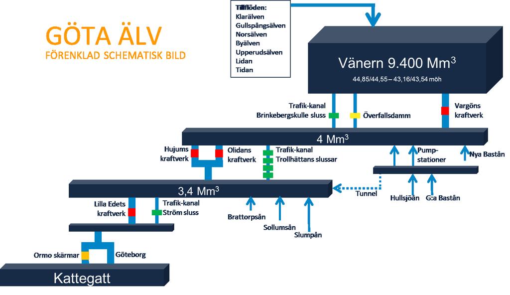 Bilaga 1 Översiktsbild Gideälven