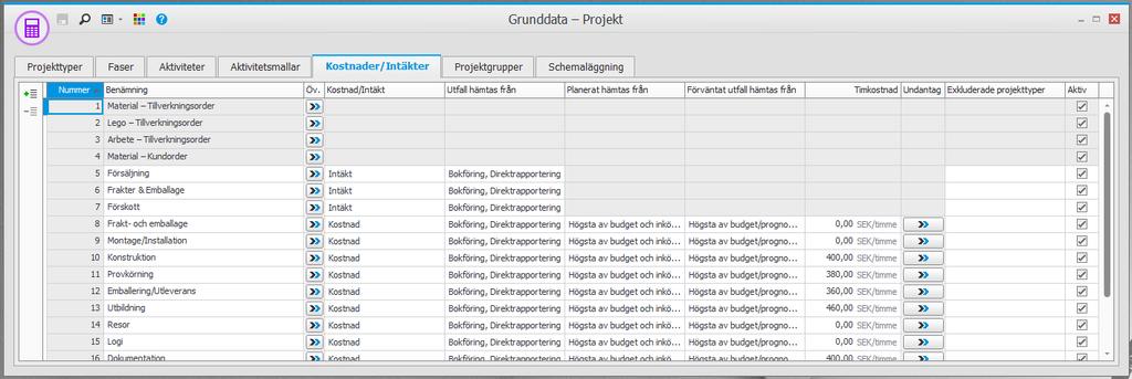 För att det ska gå att veta vilka kostnader och intäkter som orderläggs och bokförs i projektet,