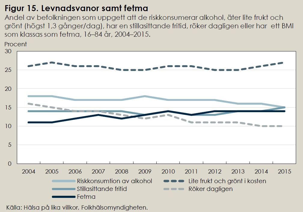 Tillståndet ch utvecklingen inm häls- ch
