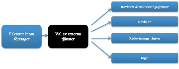 Mimetisk isomorfism, sker när ett företag sneglar på ett framgångsrikt företag och helt enkelt kopierar deras val för att skapa legitimitet.