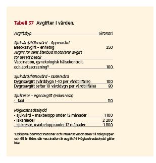 BUDGET RJL 2016/374 Bilagor 1. Organisationsbild 2. Hälsotal i länets kommuner 3. Styrprocessen 4. Patientavgifter 5. Förfrågningsunderlag vårdval primärvård samt ögonsjukvård 6.