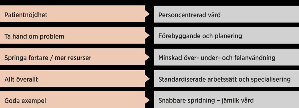 BUDGET RJL 2016/374 organisationer. Genom att skapa förutsättningar för bättre hälsa, i ett system, kan resurser användas mer effektivt.