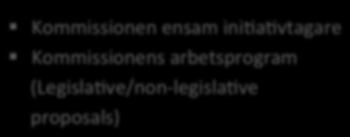 EU beslutar om förordningar och direktiv som blir respektive styr svensk lag EU- nivå Första läsning Parlamentet Förslag