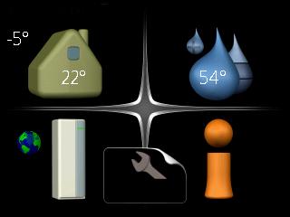 Menysystem När dörren till värmepumpen öppnas visas menysystemets fyra