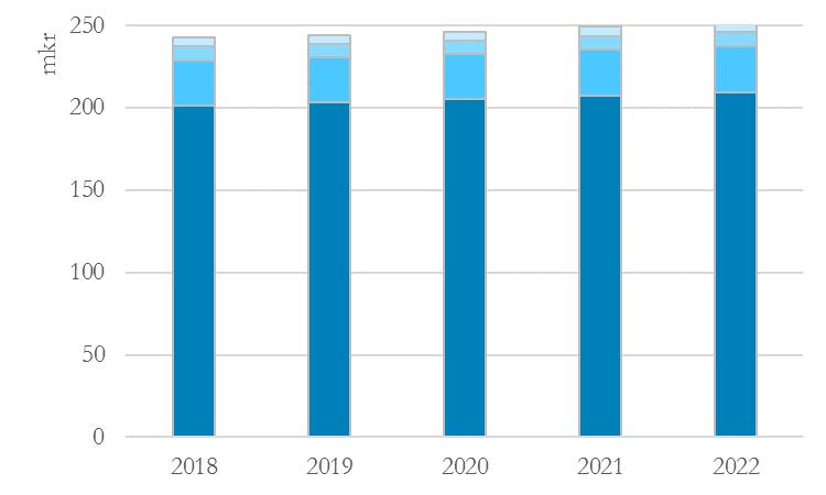 Ett normalår definieras av SMHI och baseras på ett genomsnitt för referensåren 1981 2010.