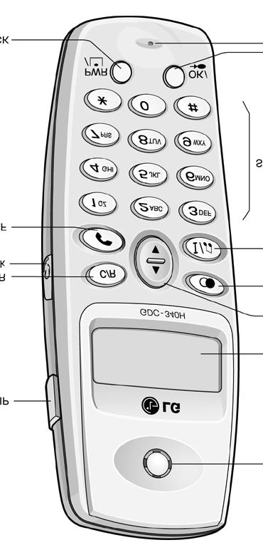 Handenhet GDC-340H är en DECT-handenhet som kommunicerar med din växel via radio-kommunikation. Handenheten är konstruerad så att den ska vara enkel att använda.