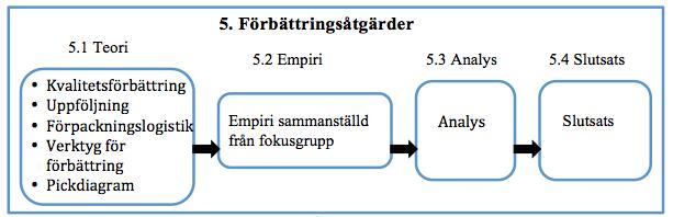 5. Förbättringsåtgärder Detta kapitel fokuserar på Sandholms (2008) fjärde steg som handlar om att välja lämpliga åtgärder för de orsaker som togs upp i föregående kapitel.