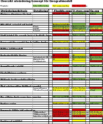 partnerföretag o Politiska mål Förslag