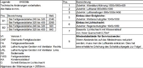 Uppställningsritning version V G LW 60H(L)/V 6 +20 <300 020 0 OKF 780 20 >200 50 7 FA KA FA B +20 020 0 5 200 9 B2 LRL LRR 3 050 > 2350 FWS 800 000 800 5 2 BS 795 > 2965 Pos.