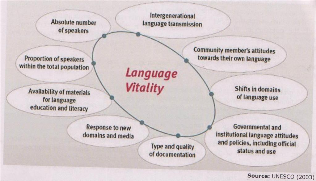 15 Språkvitalitet
