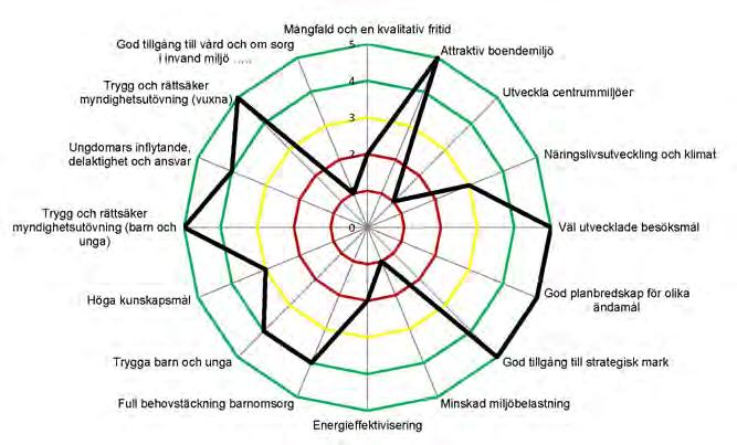 Diagram över respektive perspektiv