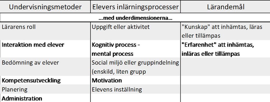 4.2. Tre kategorier av digitala verktyg Hughes (2000) tar i sin doktorsavhandling avstamp dels i Mitras (1998) forskning om hur datorn användes på ett universitet när varje student fick en egen