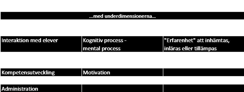 Mitra (1998) undersökte hur elever och lärare använde datorerna och beskriver att datoranvändandet var målet och inte ett medel att nå målet (sid 283).