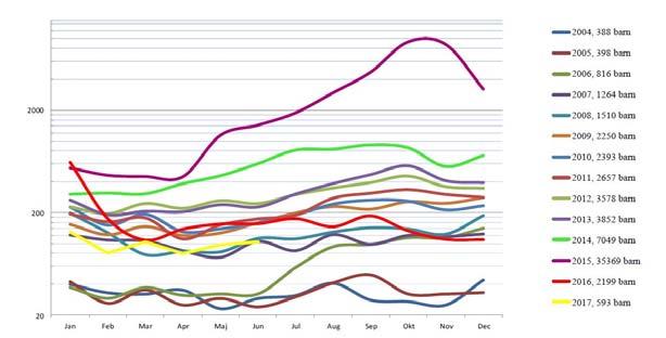 KOMMUNIKATION OCH LÄRANDE, KONTEXTEN 2017 https://www.migrationsverket.se/andra-aktorer/kommuner/om-ensamkommande-barn-ochungdomar/statistik.html.