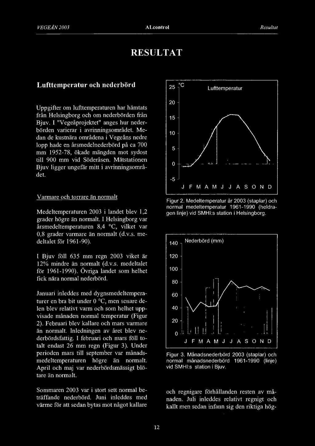 mm vid Söderåsen. Mätstationen Bjuv ligger ungefår mitt i avrinningsområdet Varmare och torrare än normalt Medeltemperaturen 2003 i landet blev l,2 grader högre än normalt.