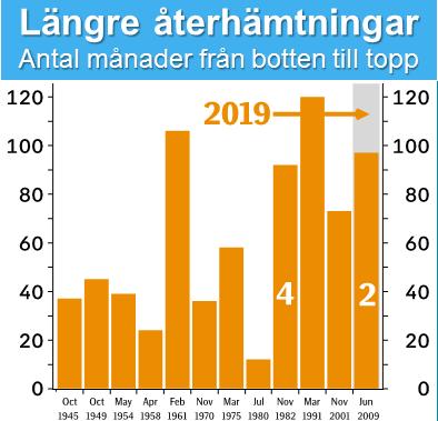 Ekonomisk plan 2018-2020 Ekonomiska förutsättningar Det är full fart i svensk ekonomi. Bostadsbyggandet och offentlig sektor driver tillväxten.