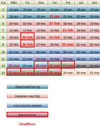 Lite mer detaljer om studierna Datamodellering C:a två veckor intensivt, 21/1 3/2. Labb 1 granskas senast v5. Labb 2 redovisas senast v6. Databas med SQL Fyra veckor, 4/2 3/3.