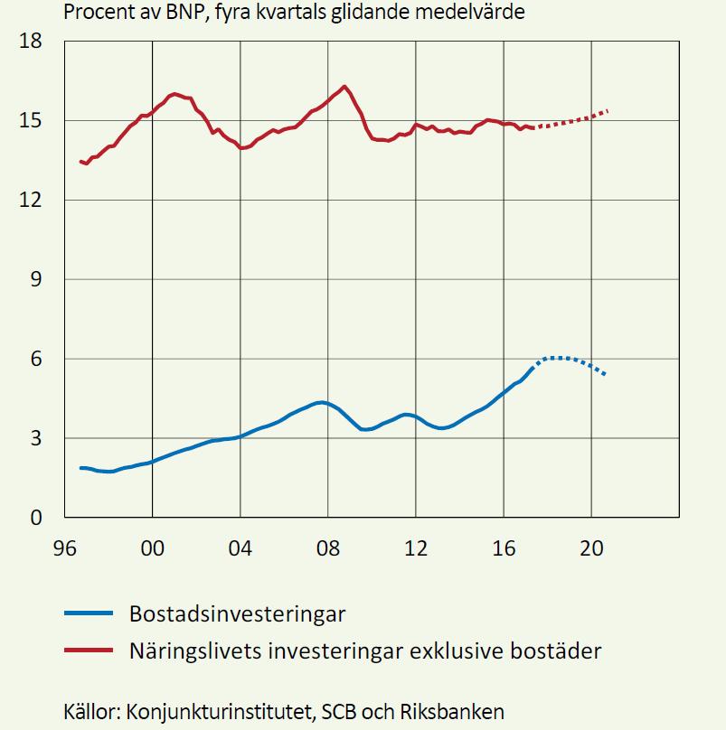 Näringslivets