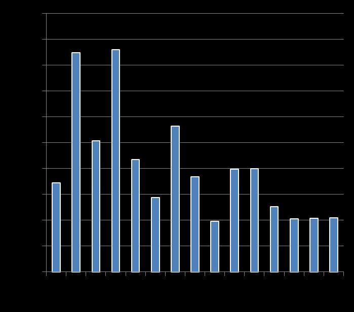 Miljoner kronor Investeringar fram till 2030 mnkr kronor