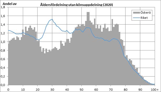 3.1 Demografi och ekonomi Demografi och ekonomi är förutsättningar för planering av våra verksamheter och utgör en ram för flertalet av de utmaningar och viktiga strategiska frågor som beskrivs i