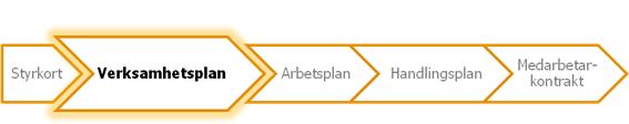 Region Gotland Utbildnings- och arbetslivsförvaltningen Analysrapport VÅR 2018 4. Nulägesbeskrivning 4.1. Systematiskt kvalitetsarbete Region Gotland har ett gemensamt koncernstyrkort.