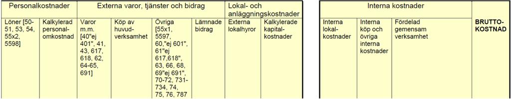 Grundskolans kostnader i jämförelse år 2016 2.