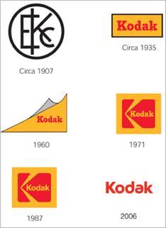 New industrial logic Kodak was worth $28 billion and employed 145,300 people. Kodak went bankrupt 2012.