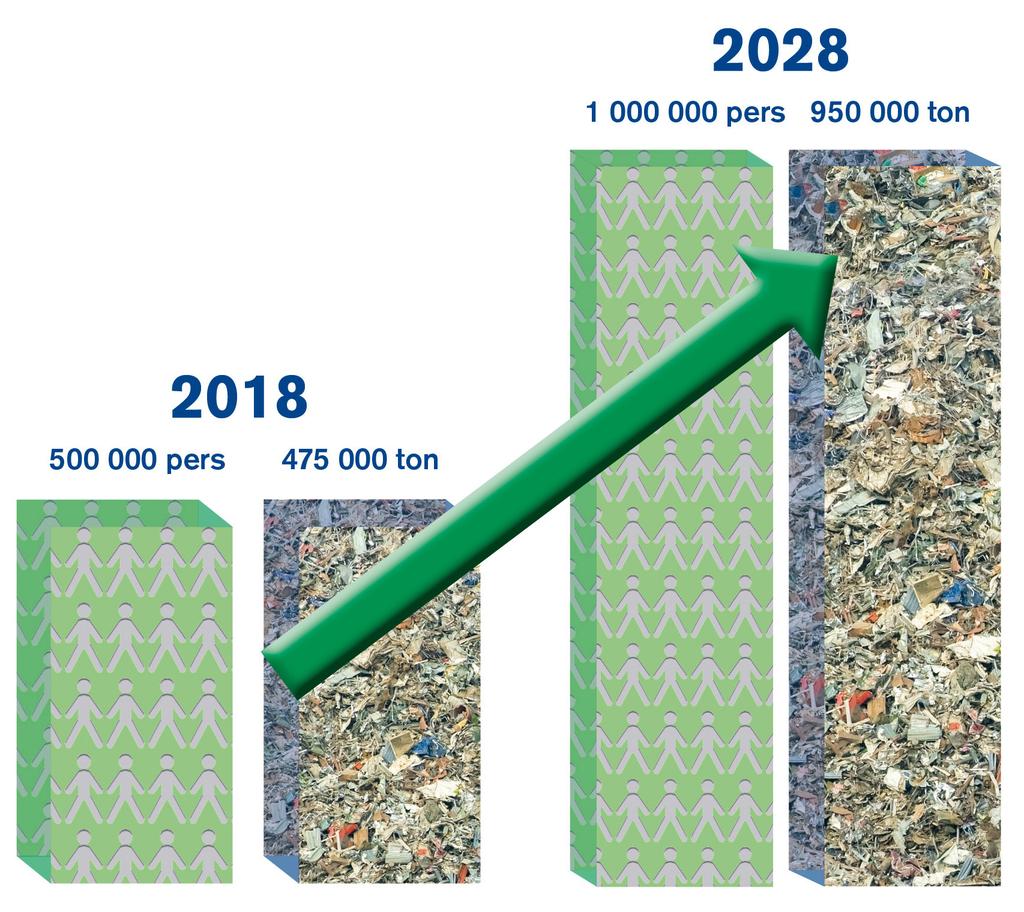 Mycket har hänt under de här 40 åren och idag är SÖRAB ett miljö- och resursbolag vars vision är att genom att ta hand om