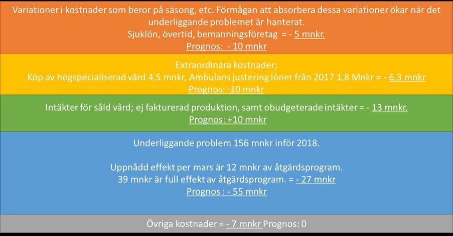 Dokumentrubrik, ÅÅÅÅ-MM-DD 25 (29) 5. Ekonomiska förutsättningar Ekonomiskt resultat Ekonomisk analys i bildform.