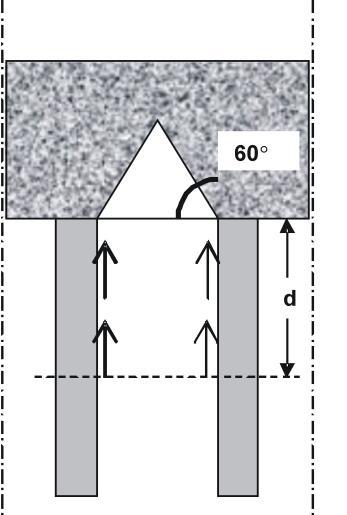 RÅD 62 (103) 13.1.4 Bruksgränstillstånd Sättningarna i oförstärkt jord under pelarna kan beräknas med traditionella metoder för långtidssättningar i lera.