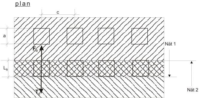 RÅD 82 (103) Kraften i armeringen, F a, mellan två pålplattor i enlighet med Figur 17.1-7 beräknas som: F a W 2 kon 1 1 6 17.1-10 är maximal tillåten töjning inklusive krypning och ska understiga 7 %.