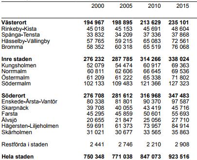 Genom att titta på grafen är det lätt att dra en för snabb slutsats om att ökningen av antalet trafikolyckor och skadade enbart har att göra med den ständigt ökande befolkningen eller att spekulera