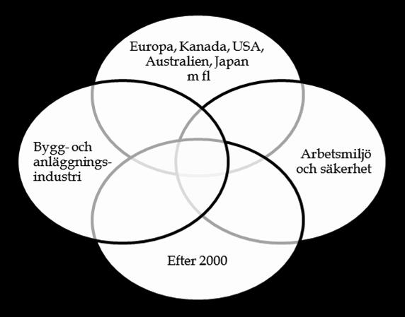 Figur 1.1. Urvalsmetod för sökning av artiklar Vi har valt att använda Web of Science (WOS) och Scopus som sökhjälpmedel. Sökfält begränsades till Topic i WOS och Article or Review i Scopus.