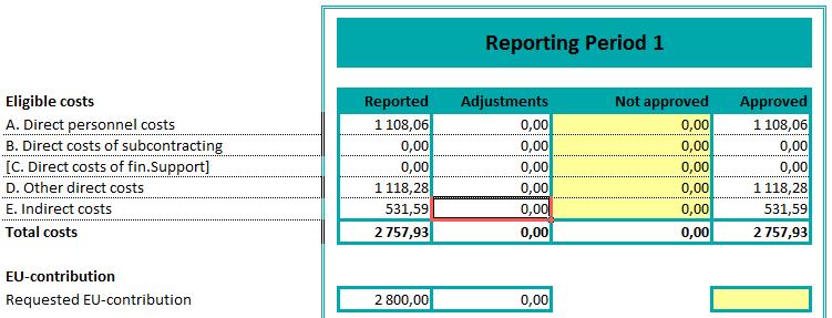2.2. Efterkalkyl Vid projektavslut ska en efterkalkyl göras för projektet. Utfall enligt resultatrapporten fylls i och kolumnen ursprunglig budget hämtar värden från fliken Ursprunglig budget.