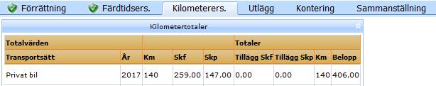 Fliken Kilometerersättning Registrering av körda kilometer vid tjänsteresor ska redovisas med en rad för varje